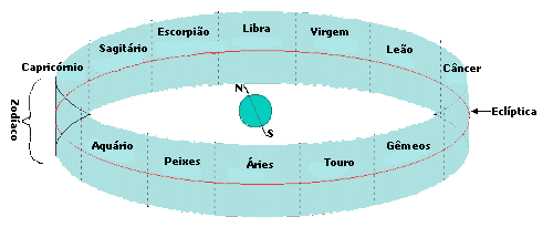 ecliptica-signos.gif